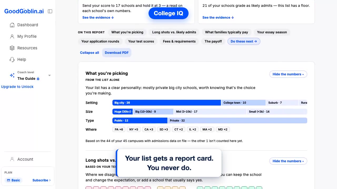 College IQ — Is Your College List Any Good?